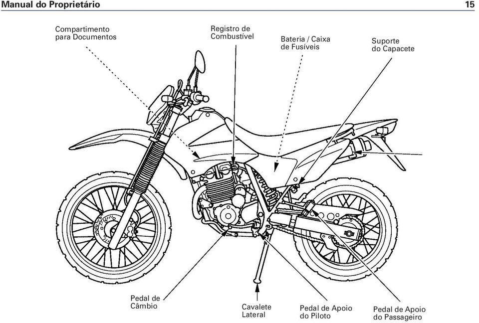 Fusíveis Suporte do Capacete Pedal de Câmbio Cavalete