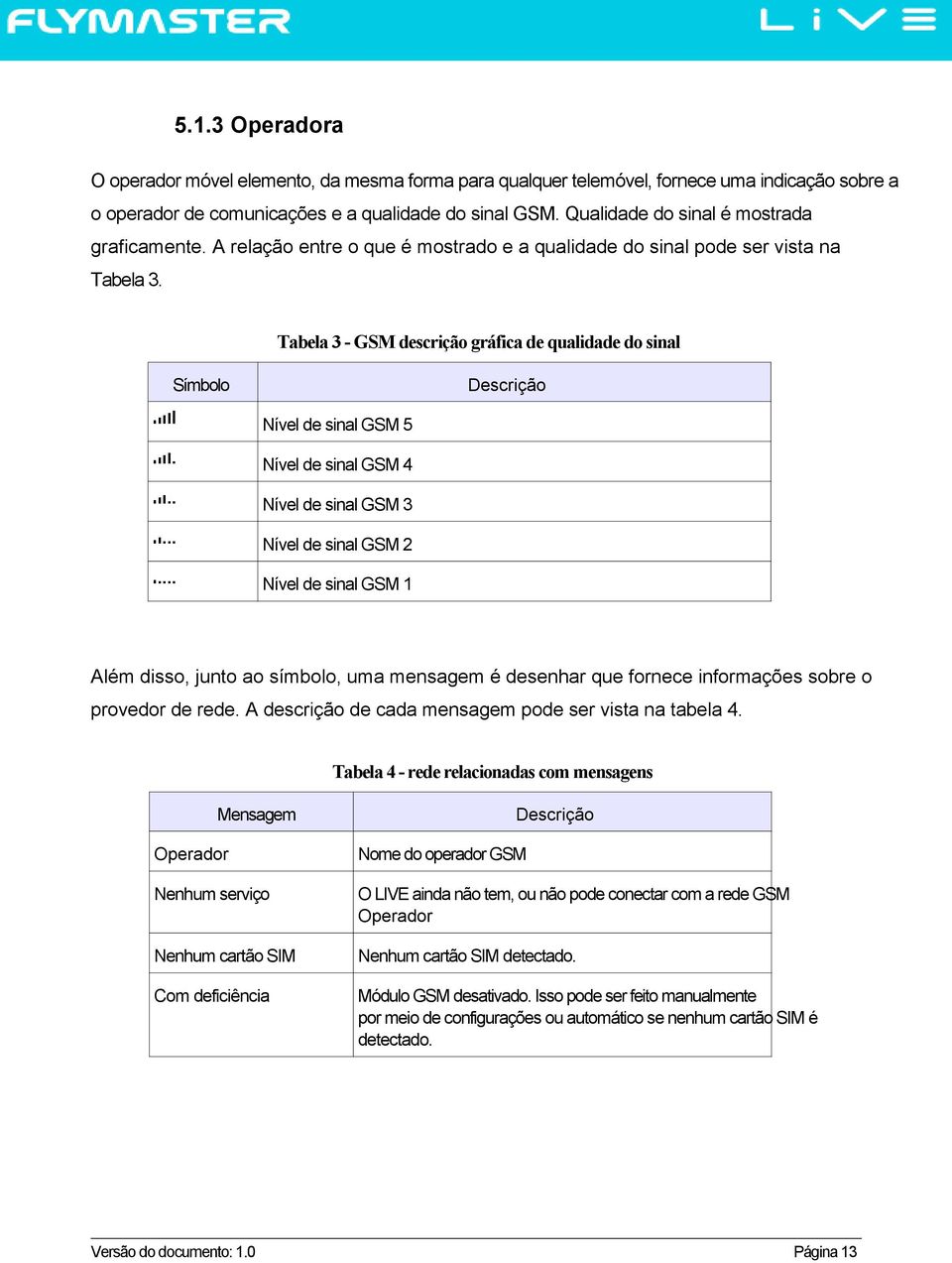 Tabela 3 - GSM descrição gráfica de qualidade do sinal Símbolo Descrição Nível de sinal GSM 5 Nível de sinal GSM 4 Nível de sinal GSM 3 Nível de sinal GSM 2 Nível de sinal GSM 1 Além disso, junto ao