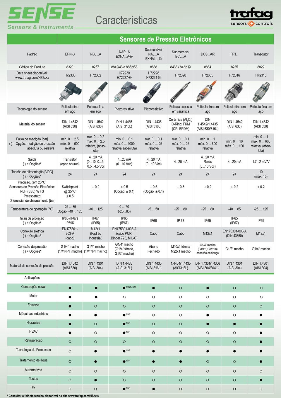 com/h72xxx H72333 H72302 H72230 H72227 H72228 H72231 H72328 H72605 H72316 H72315 Tecnologia do sensor Película fina em Película fina em Piezoresistivo Piezoresistivo Película espessa em cerâmica