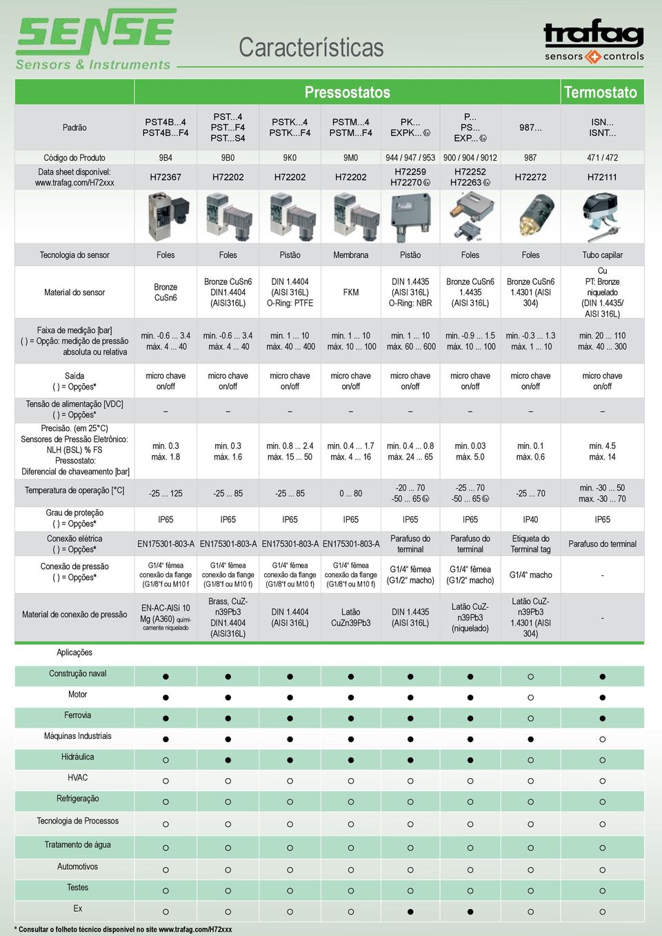 com/h72xxx H72367 H72202 H72202 H72202 H72259 H72270 H72252 H72263 H72272 H72111 Tecnologia do sensor Foles Foles Pistão Membrana Pistão Foles Foles Tubo capilar Material do sensor Faixa de medição