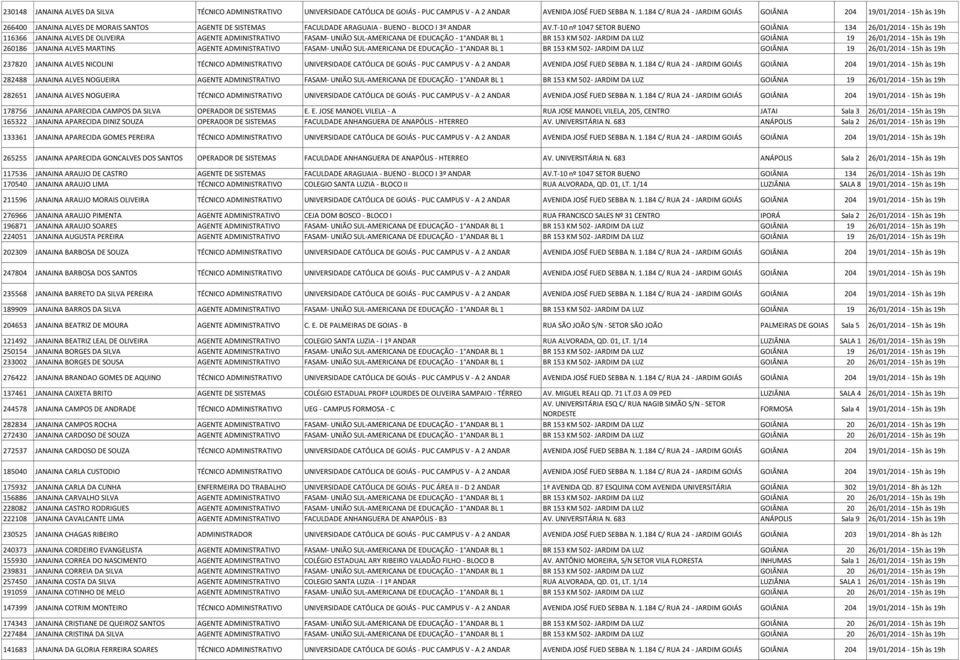 T-10 nº 1047 SETOR BUENO GOIÂNIA 134 26/01/2014-15h às 19h 116366 JANAINA ALVES DE OLIVEIRA AGENTE ADMINISTRATIVO FASAM- UNIÃO SUL-AMERICANA DE EDUCAÇÃO - 1 ANDAR BL 1 BR 153 KM 502- JARDIM DA LUZ
