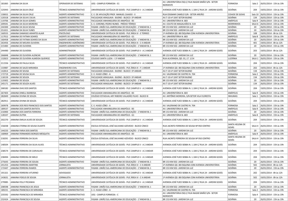 MANUEL CAIADO - II RUA EDGMAR CAMELO S/N - SETOR AREIÃO CIDADE DE GOIAS Sala 10 26/01/2014-15h às 19h 120318 JANAINA DA SILVA E SILVA AGENTE DE SISTEMAS FACULDADE ARAGUAIA - BUENO - BLOCO I 3º ANDAR