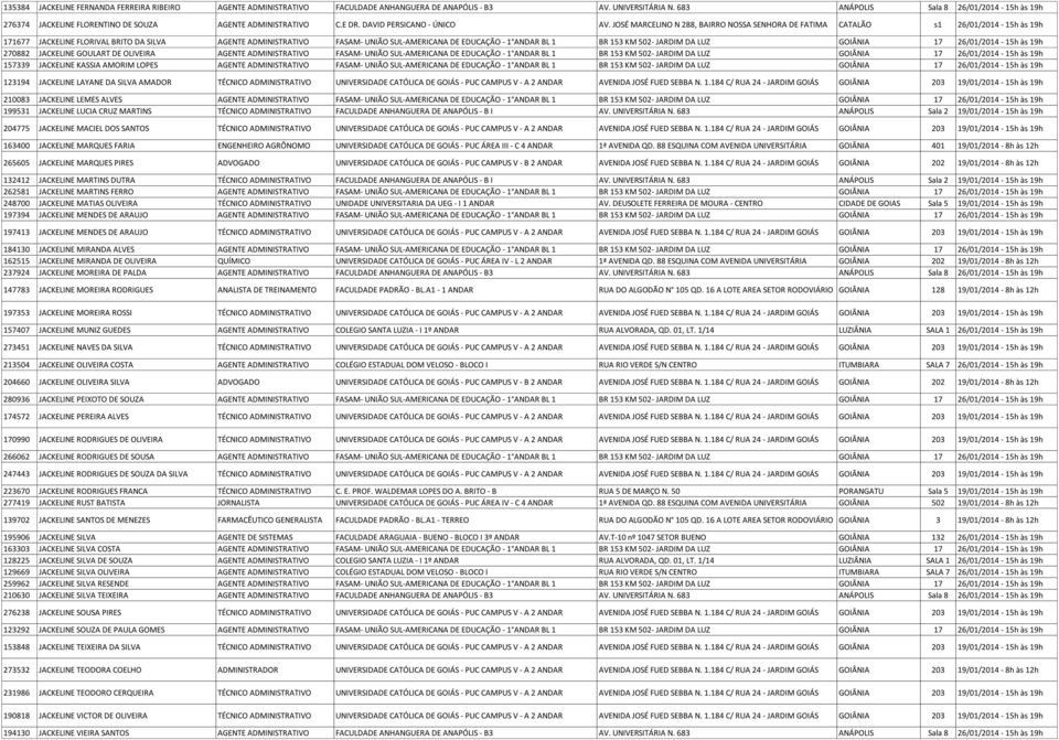 JOSÉ MARCELINO N 288, BAIRRO NOSSA SENHORA DE FATIMA CATALÃO s1 26/01/2014-15h às 19h 171677 JACKELINE FLORIVAL BRITO DA SILVA AGENTE ADMINISTRATIVO FASAM- UNIÃO SUL-AMERICANA DE EDUCAÇÃO - 1 ANDAR