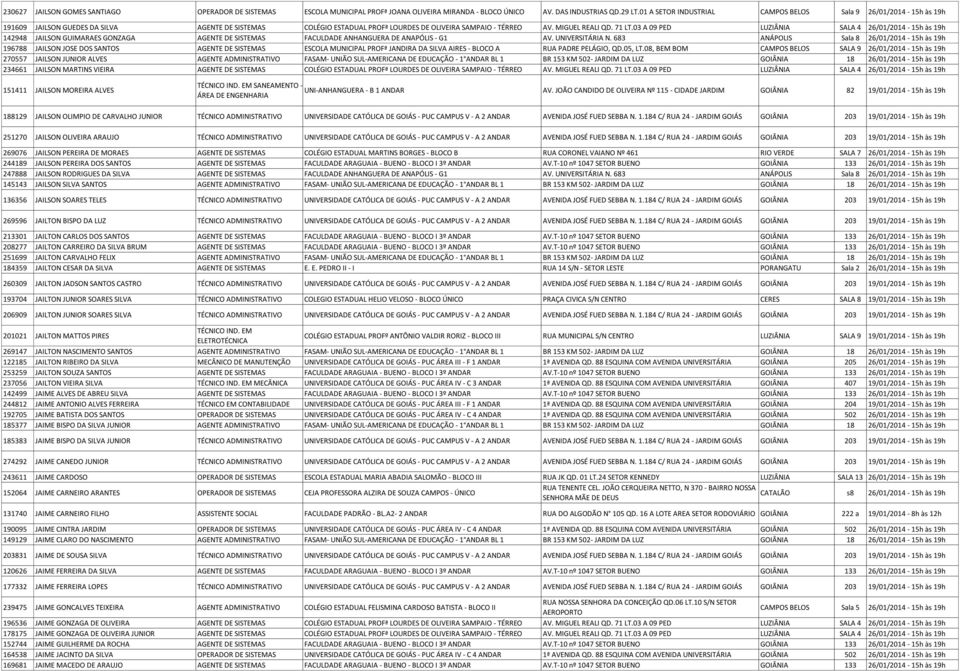 03 A 09 PED LUZIÂNIA SALA 4 26/01/2014-15h às 19h 142948 JAILSON GUIMARAES GONZAGA AGENTE DE SISTEMAS FACULDADE ANHANGUERA DE ANAPÓLIS - G1 AV. UNIVERSITÁRIA N.
