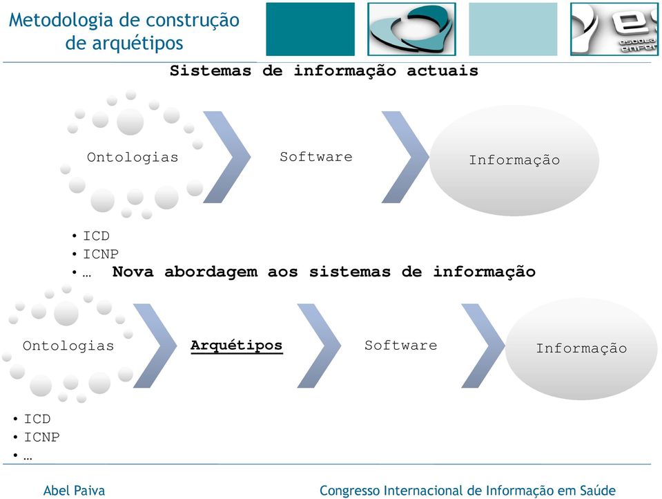 Nova abordagem aos sistemas de