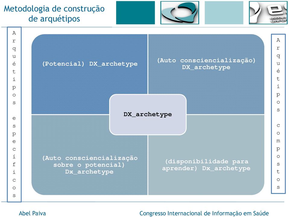 Dx_archetype DX_archetype (Auto consciencialização) DX_archetype