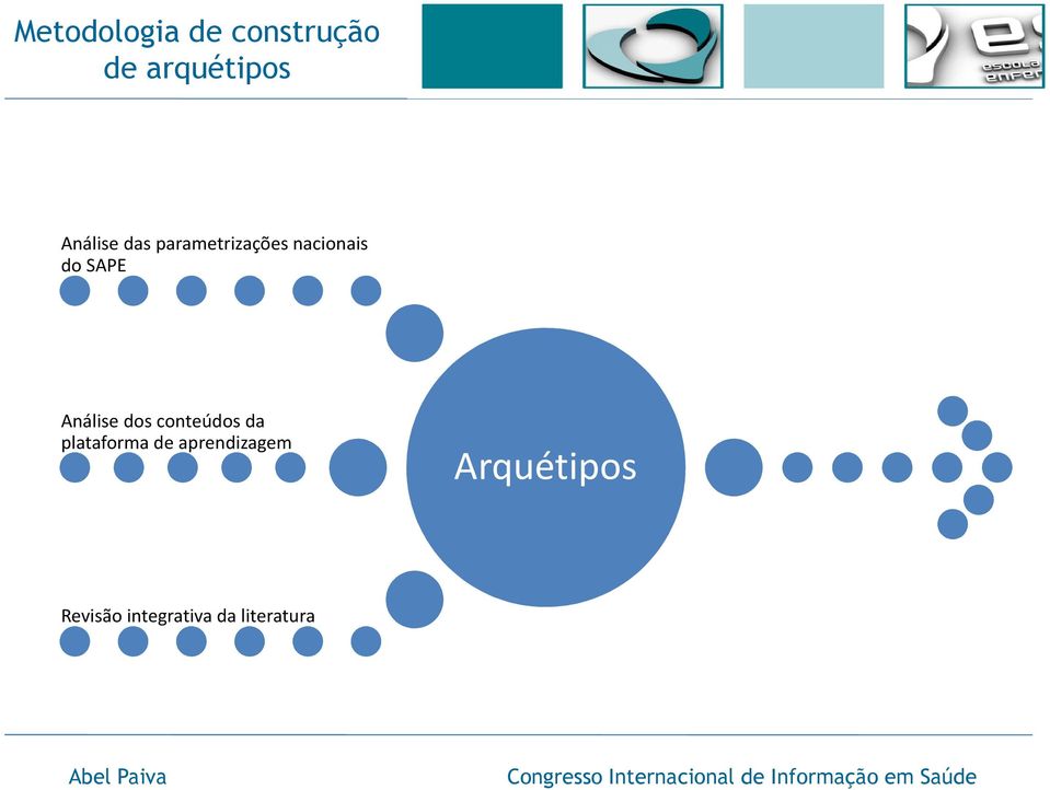 conteúdos da plataforma de