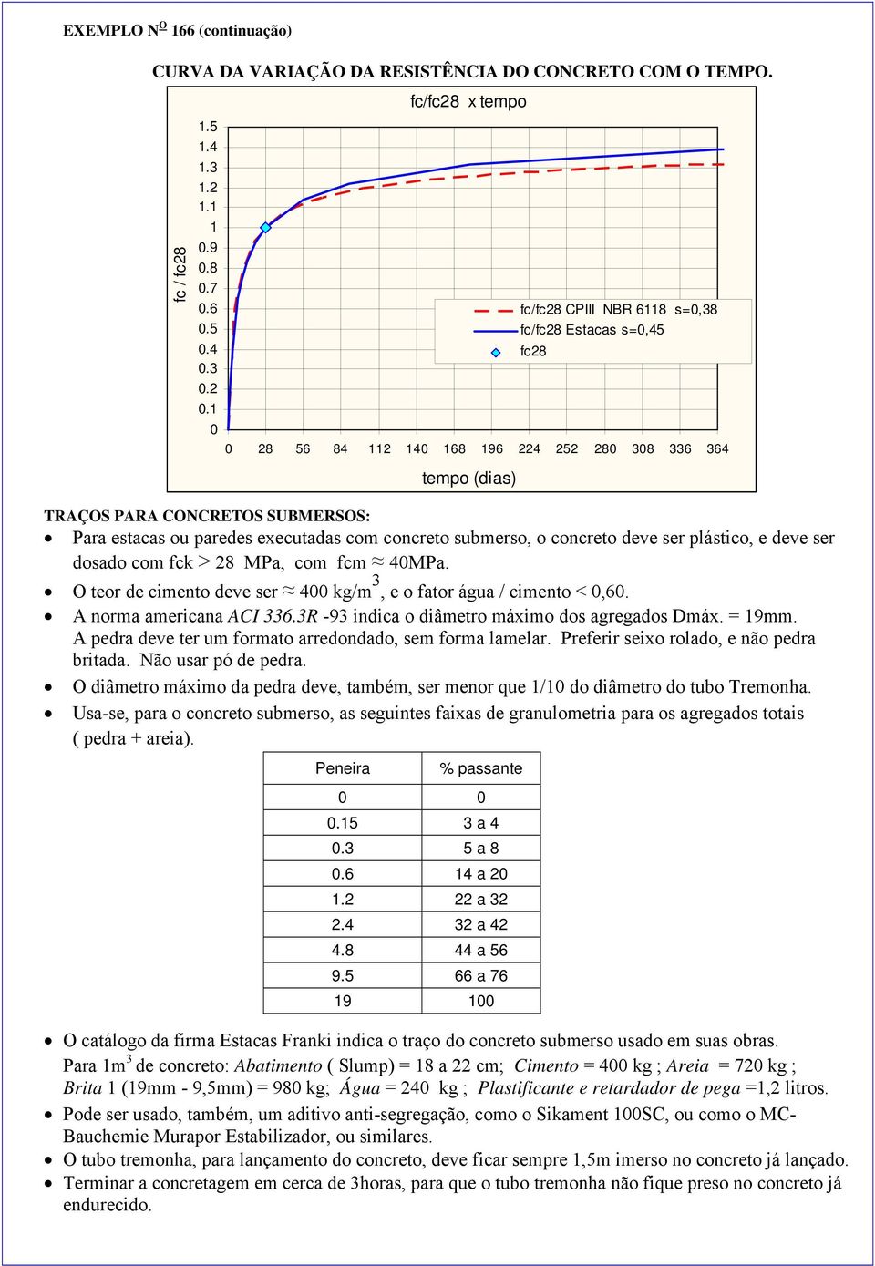 executadas com concreto submerso, o concreto deve ser plástico, e deve ser dosado com fck > 28 MPa, com fcm 40MPa. O teor de cimento deve ser 400 kg/m 3, e o fator água / cimento < 0,60.