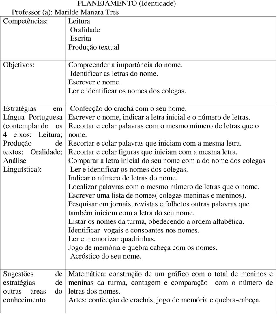 Ler e identificar os nomes dos colegas. Confecção do crachá com o seu nome. Escrever o nome, indicar a letra inicial e o número de letras.