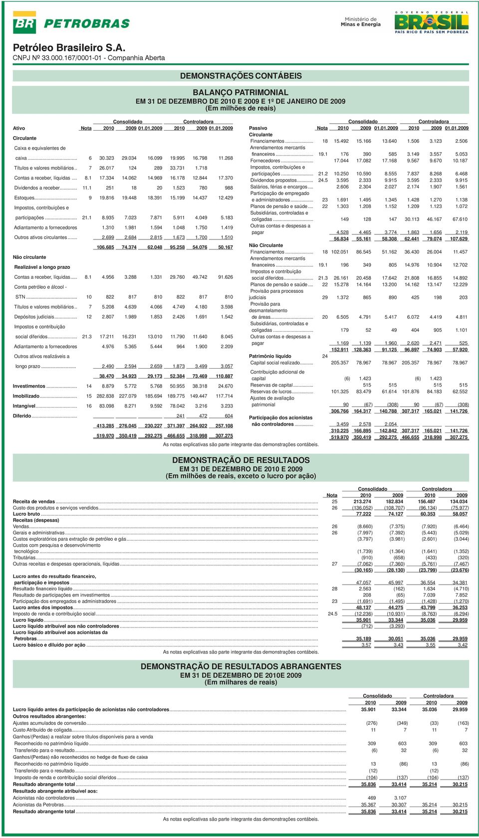 429 Impostos, contribuições e participações... 21.1 8.935 7.023 7.871 5.911 4.049 5.183 Adiantamento a fornecedores 1.310 1.981 1.594 1.048 1.750 1.419 Outros ativos circulantes... 2.699 2.684 2.