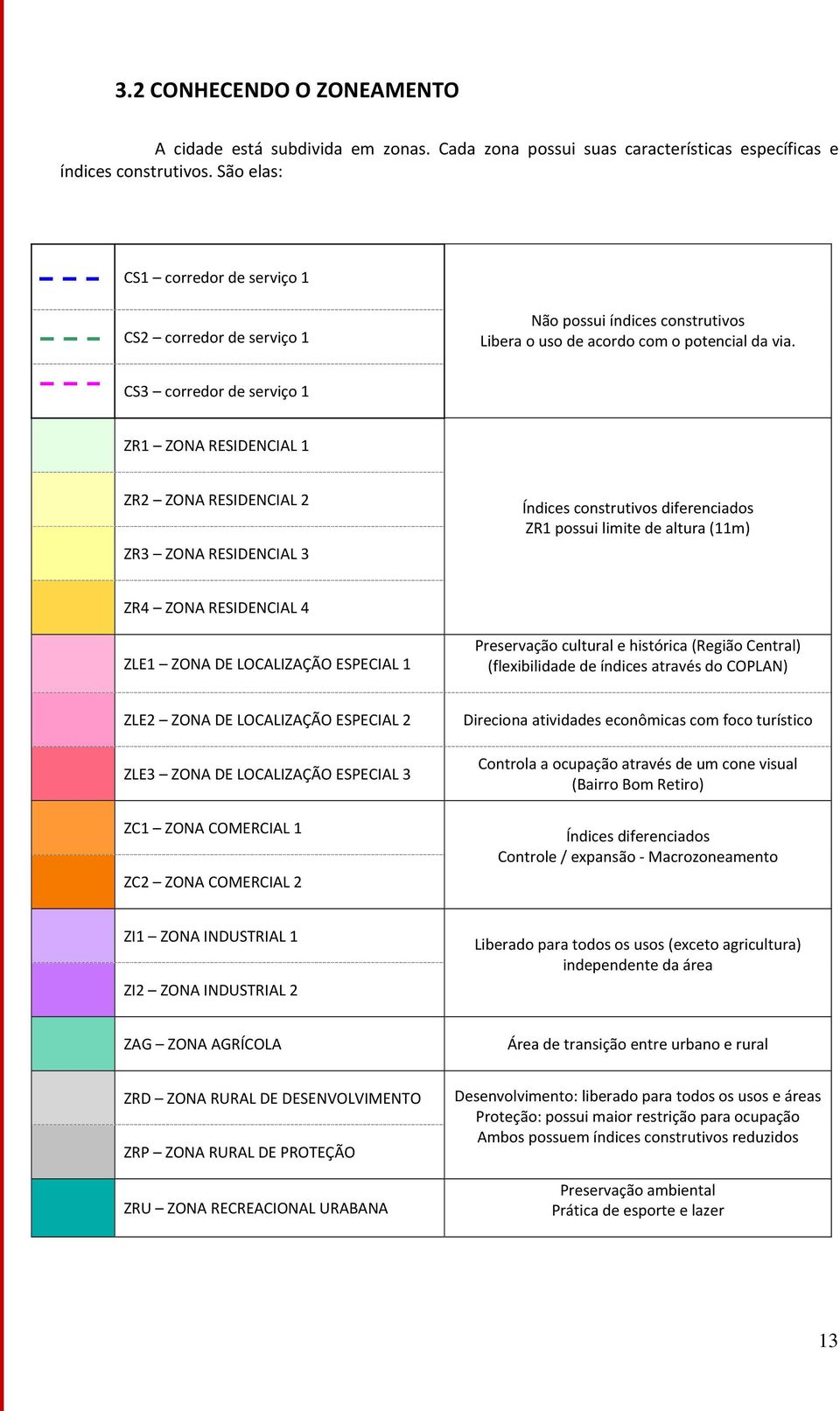 CS3 corredor de serviço 1 ZR1 ZONA RESIDENCIAL 1 ZR2 ZONA RESIDENCIAL 2 ZR3 ZONA RESIDENCIAL 3 Índices construtivos diferenciados ZR1 possui limite de altura (11m) ZR4 ZONA RESIDENCIAL 4 ZLE1 ZONA DE