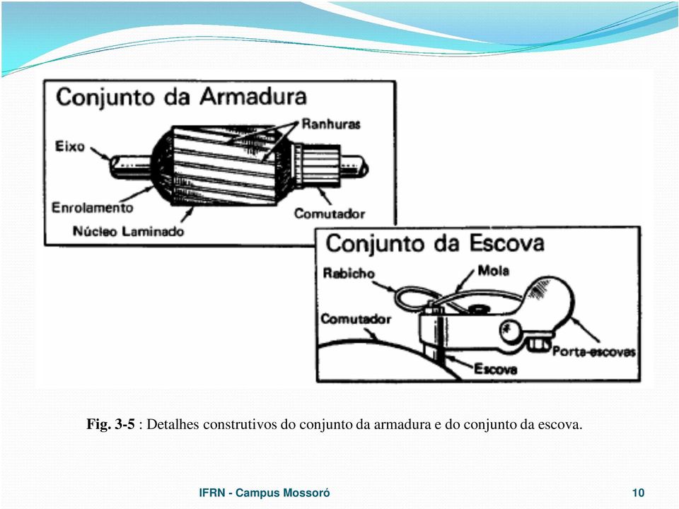 conjunto da armadura