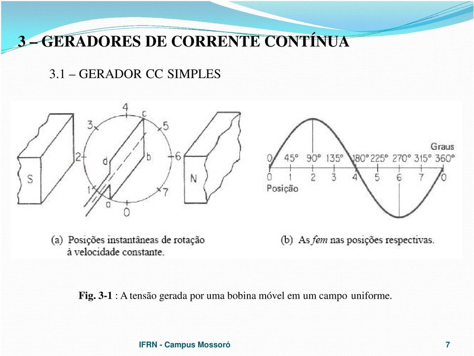 1 GERADOR CC SIMPLES Fig.