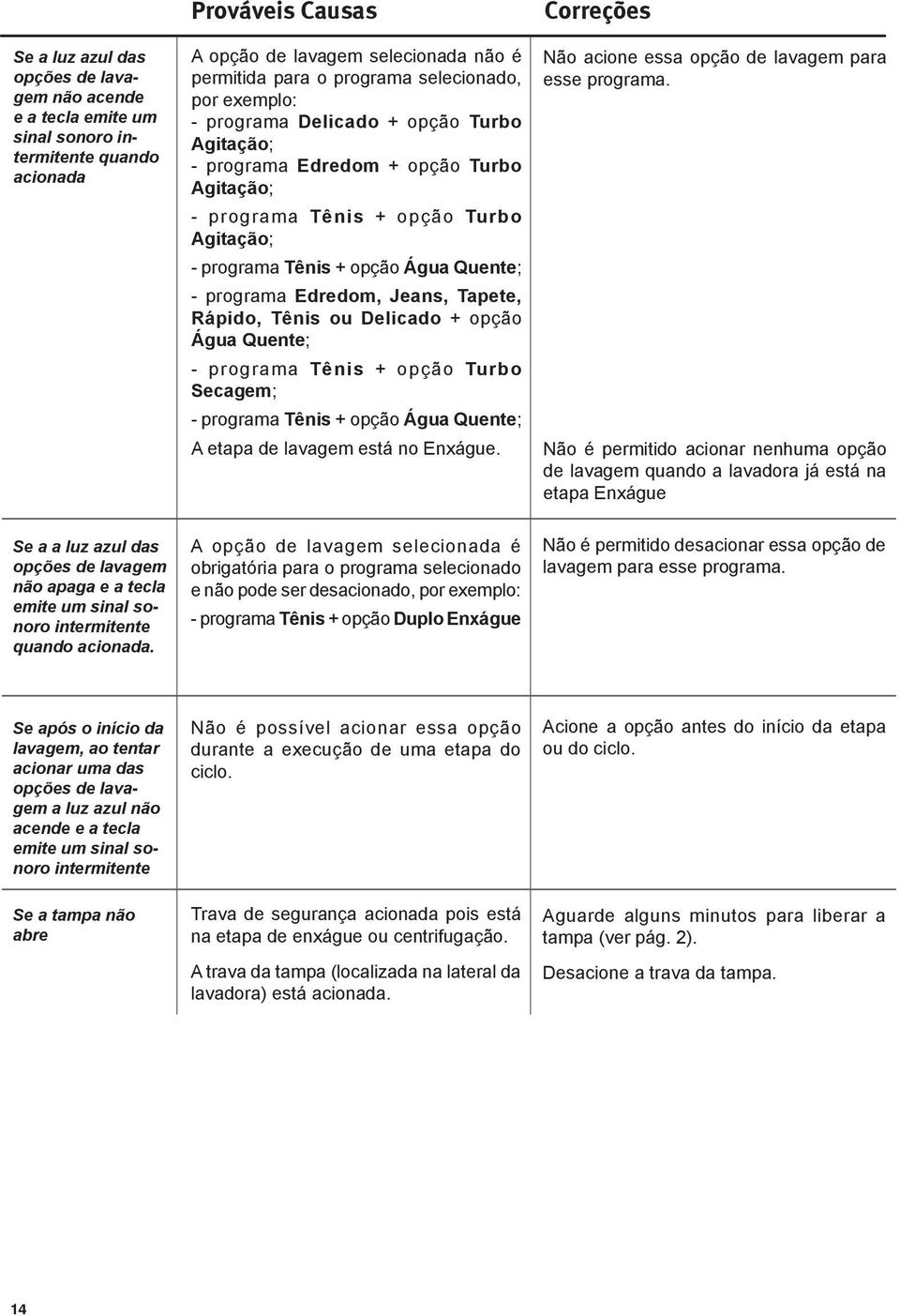 programa Edredom, Jeans, Tapete, Rápido, Tênis ou Delicado + opção Água Quente; - programa Tênis + opção Turbo Secagem; - programa Tênis + opção Água Quente; A etapa de lavagem está no Enxágue.