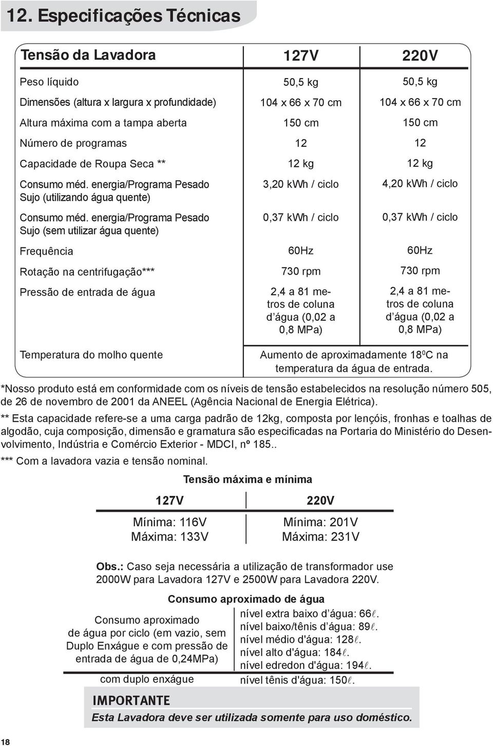 energia/programa Pesado Sujo (sem utilizar água quente) Frequência Rotação na centrifugação*** Pressão de entrada de água 17V 50,5 kg 104 x 66 x 70 cm 150 cm 1 1 kg 3,0 kwh / ciclo 0,37 kwh / ciclo