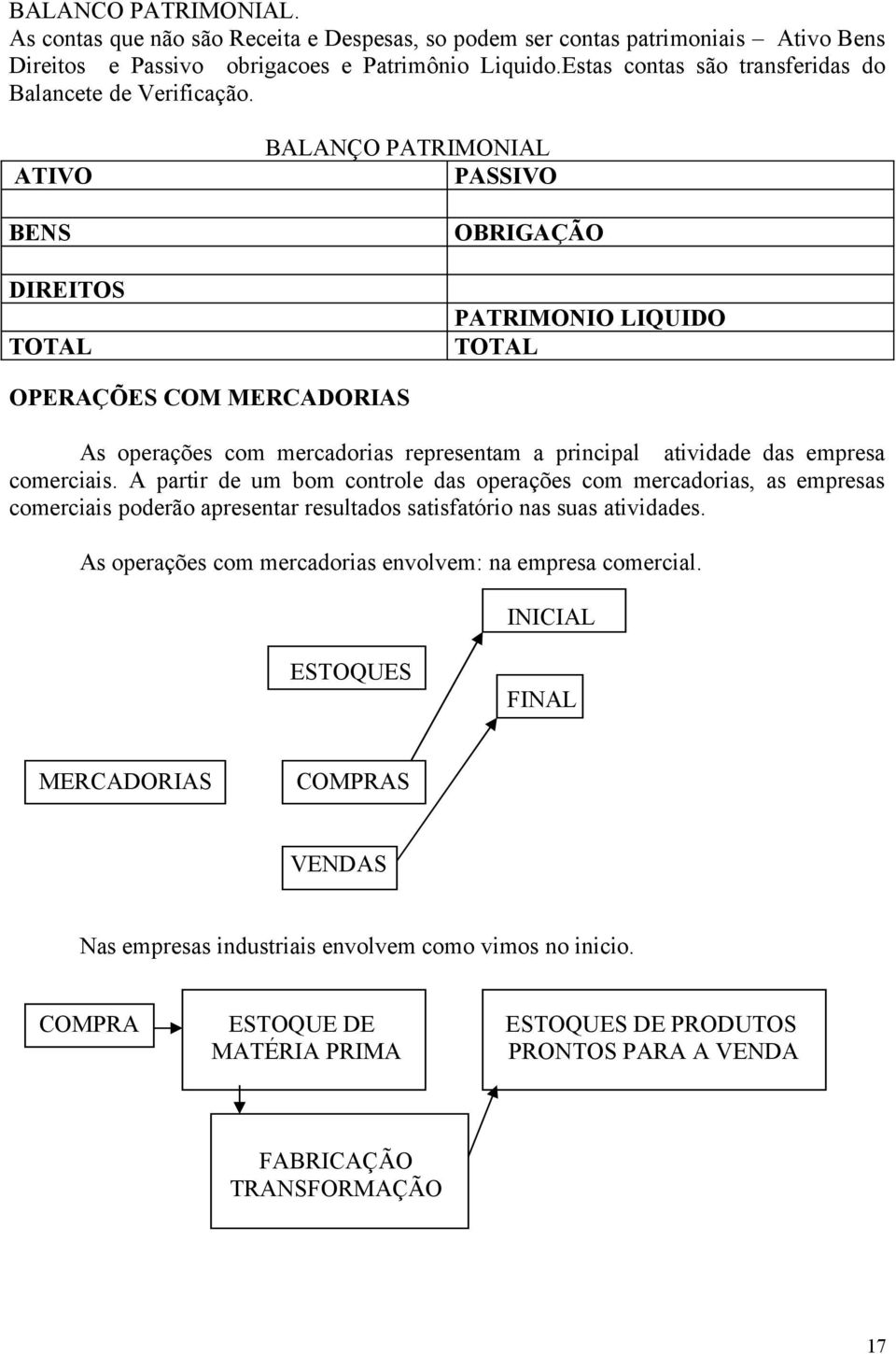 ATIVO BENS DIREITOS TOTAL BALANÇO PATRIMONIAL PASSIVO OBRIGAÇÃO PATRIMONIO LIQUIDO TOTAL OPERAÇÕES COM MERCADORIAS As operações com mercadorias representam a principal atividade das empresa