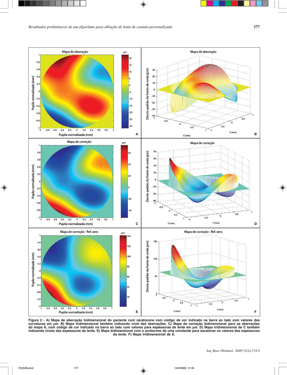 C) Mapa de correção bidimensional para as aberrações do mapa A, com código de cor indicado na barra ao lado com valores para espessuras da lente em μm.
