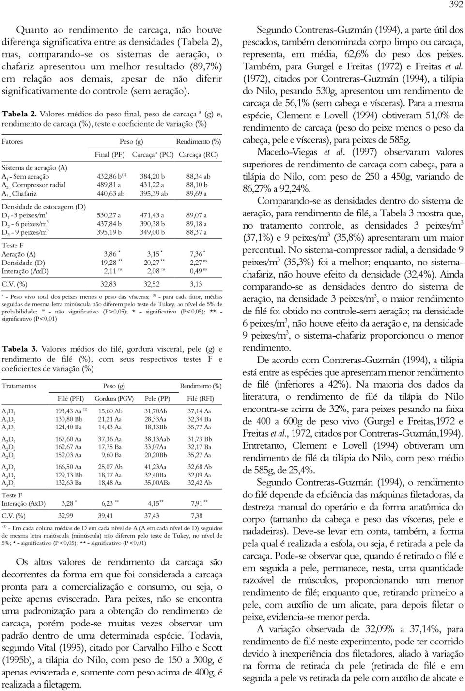 Valores médios do peso final, peso de carcaça a (g) e, rendimento de carcaça (%), teste e coeficiente de variação (%) Fatores Peso (g) Rendimento (%) Final (PF) Carcaça a (PC) Carcaça (RC) Sistema de