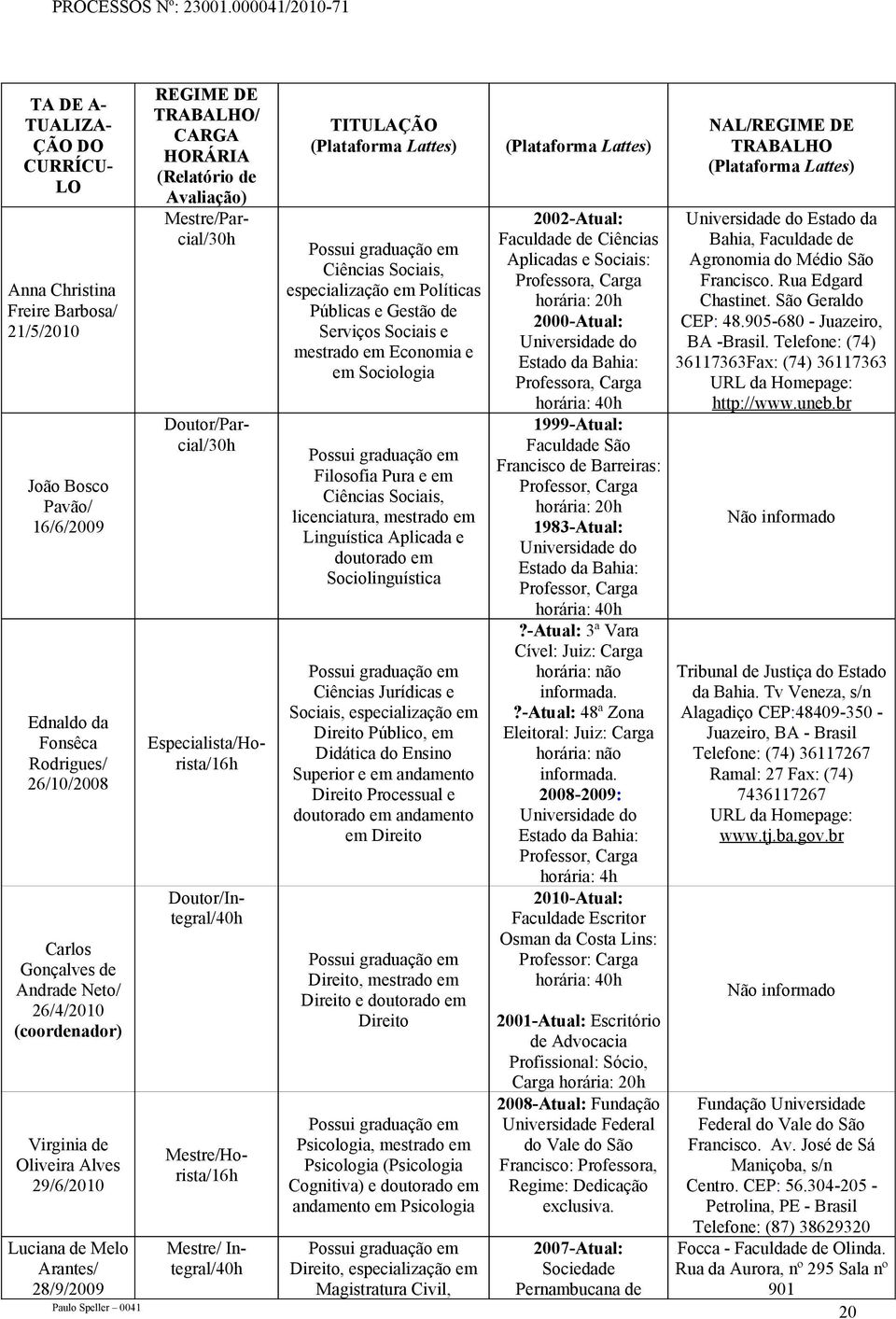 Especialista/Horista/16h Doutor/Integral/40h Mestre/Horista/16h Mestre/ Integral/40h TITULAÇÃO (Plataforma Lattes) Ciências Sociais, especialização em Políticas Públicas e Gestão de Serviços Sociais