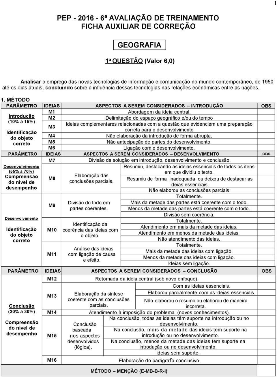 MÉTODO PARÂMETRO IDEIAS ASPECTOS A SEREM CONSIDERADOS INTRODUÇÃO OBS M1 Abordagem da ideia central.