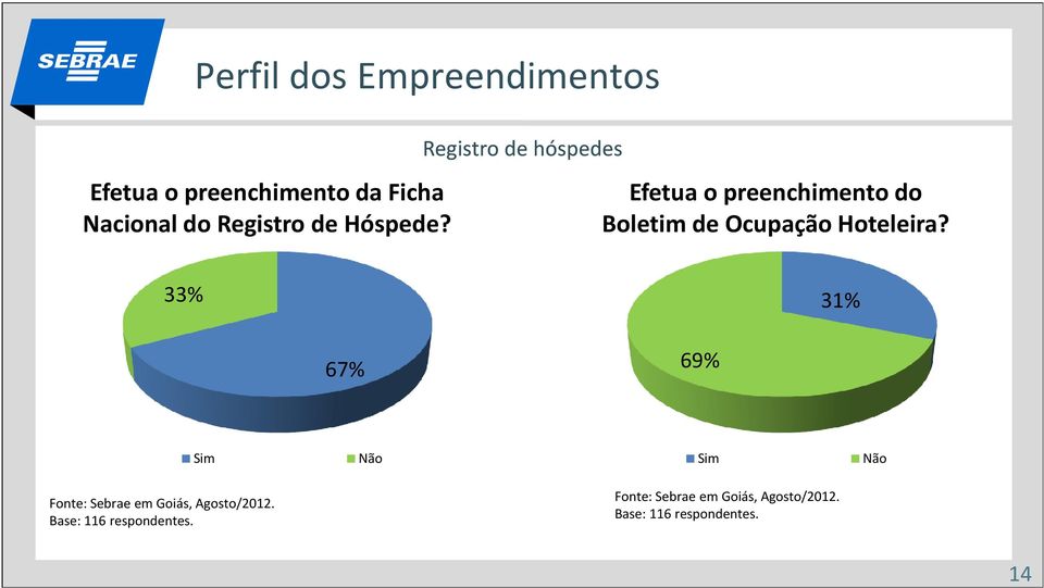 Registro de hóspedes Efetua o preenchimento do Boletim de