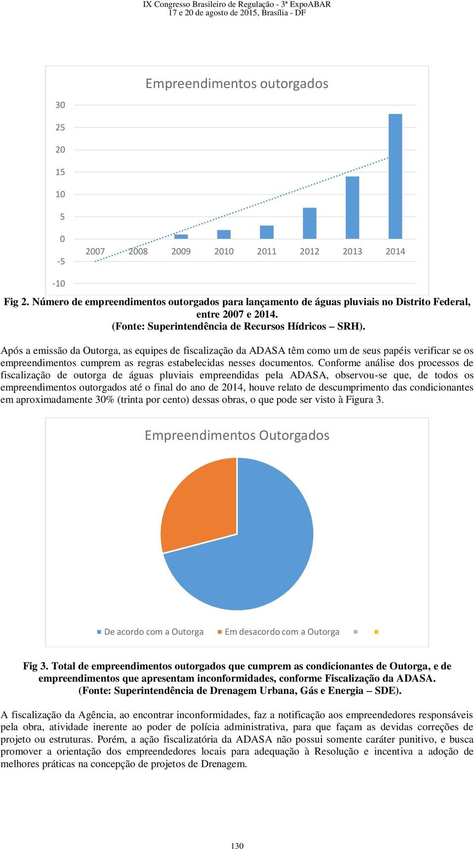 Após a emissão da Outorga, as equipes de fiscalização da ADASA têm como um de seus papéis verificar se os empreendimentos cumprem as regras estabelecidas nesses documentos.