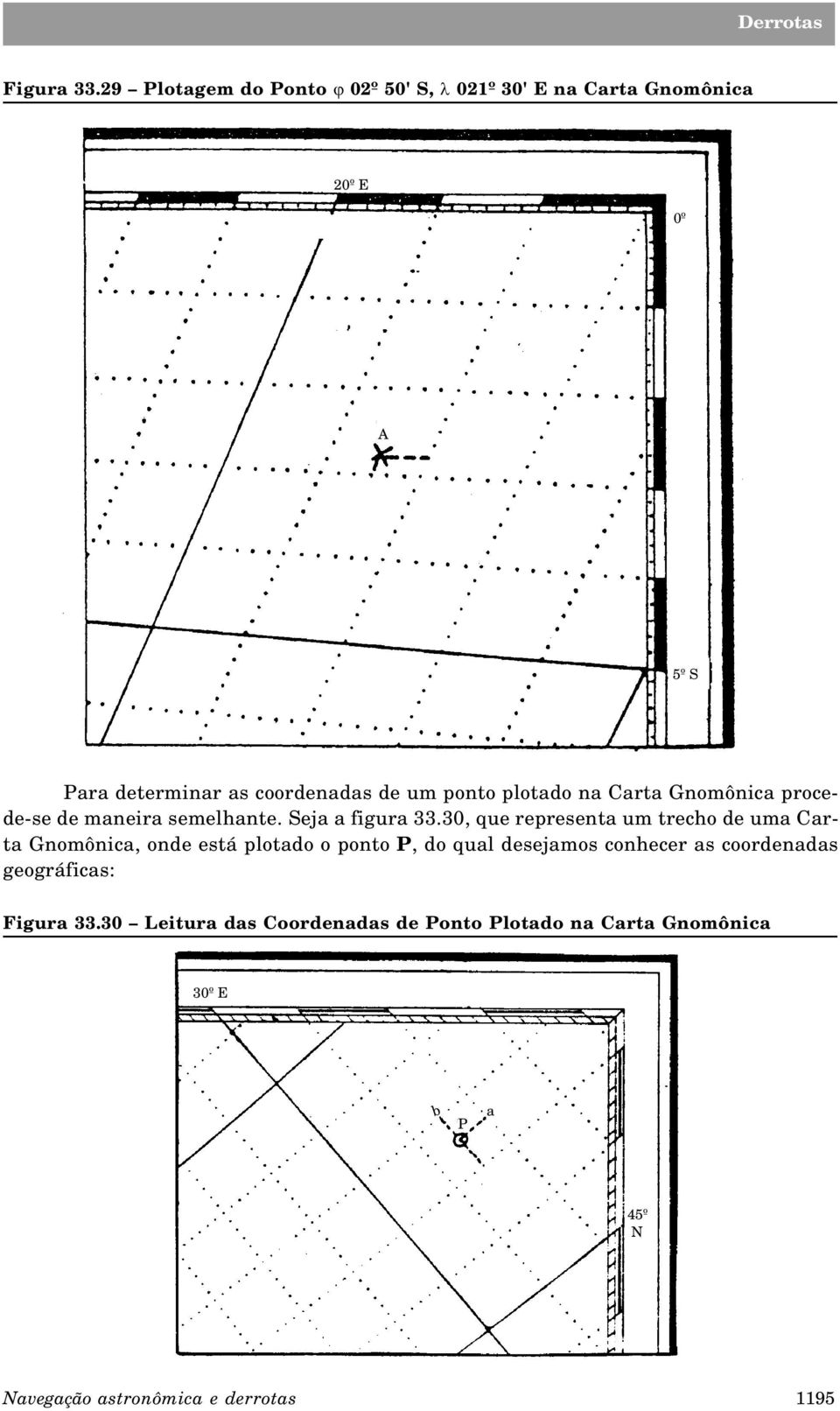 coordenadas de um ponto plotado na Carta Gnomônica procede-se de maneira semelhante. Seja a figura 33.