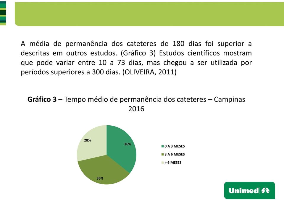 (Gráfico 3) Estudos científicos mostram que pode variar entre 10 a 73 dias, mas chegou a