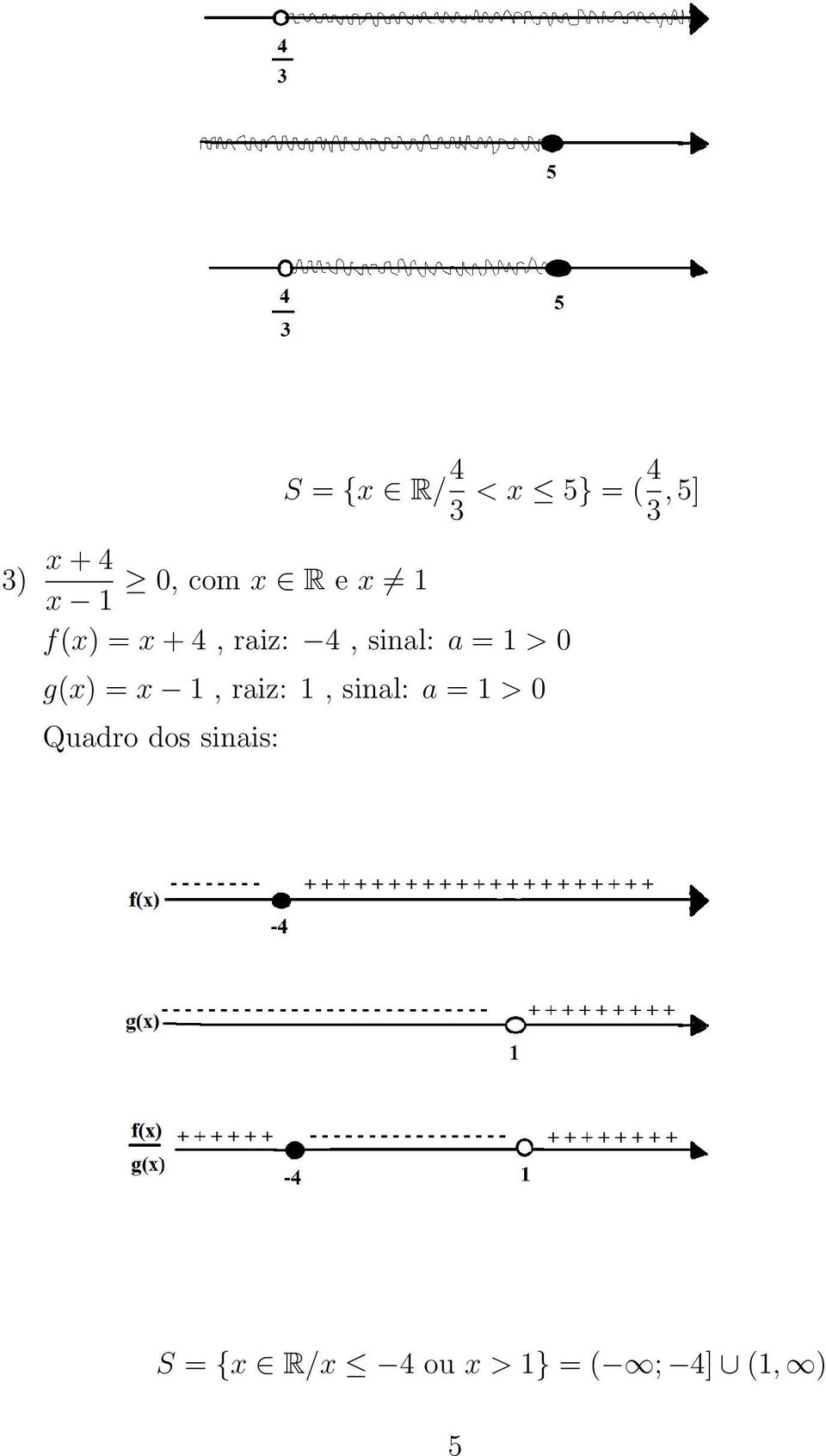 0 g(x) = x 1, raiz: 1, sinal: a = 1 > 0 Quadro