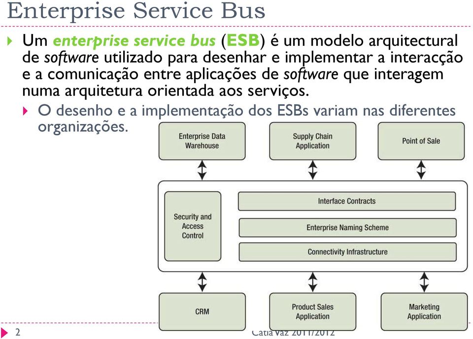 a comunicação entre aplicações de software que interagem numa arquitetura