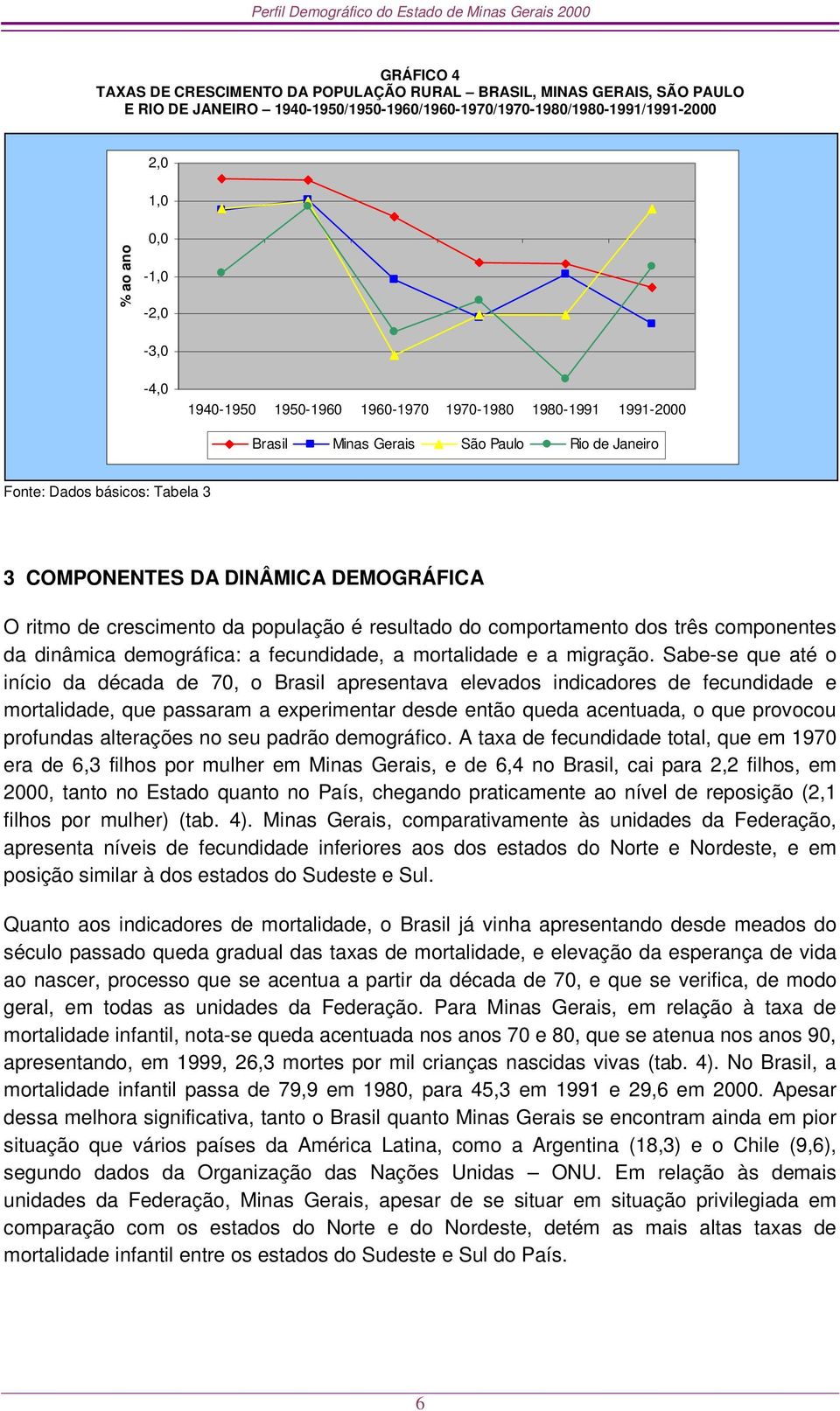 população é resultado do comportamento dos três componentes da dinâmica demográfica: a fecundidade, a mortalidade e a migração.