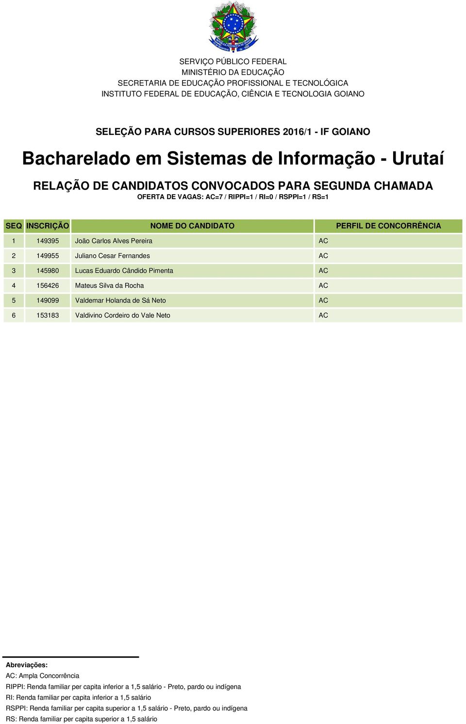 Fernandes AC 3 145980 Lucas Eduardo Cândido Pimenta AC 4 156426 Mateus Silva da