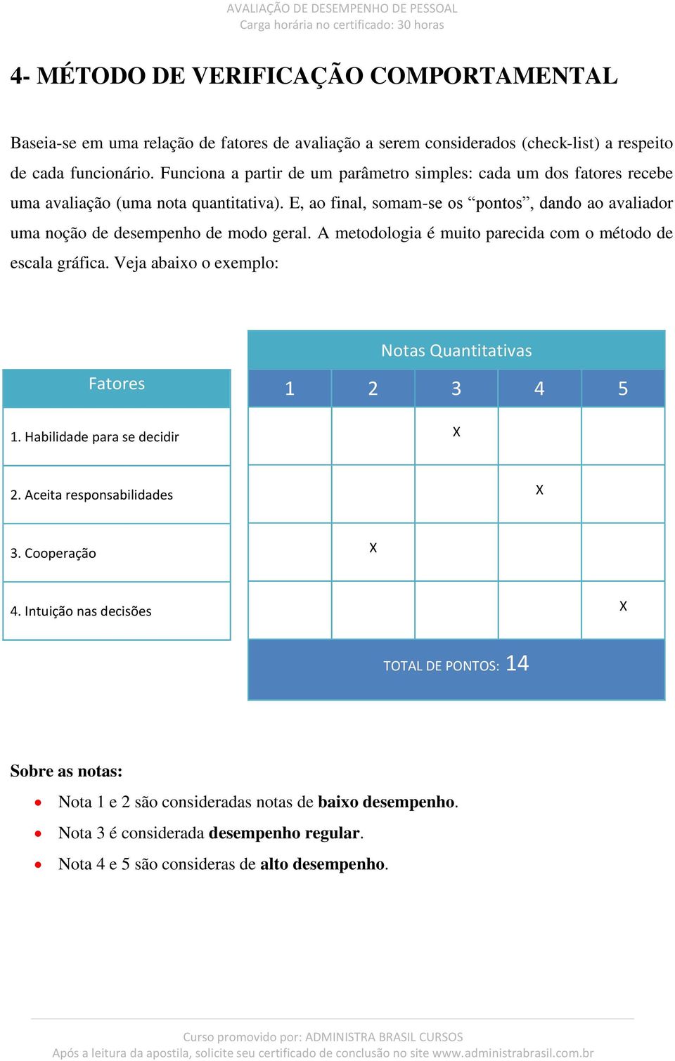 E, ao final, somam-se os pontos, dando ao avaliador uma noção de desempenho de modo geral. A metodologia é muito parecida com o método de escala gráfica. Veja abaixo o exemplo: Fatores 1.