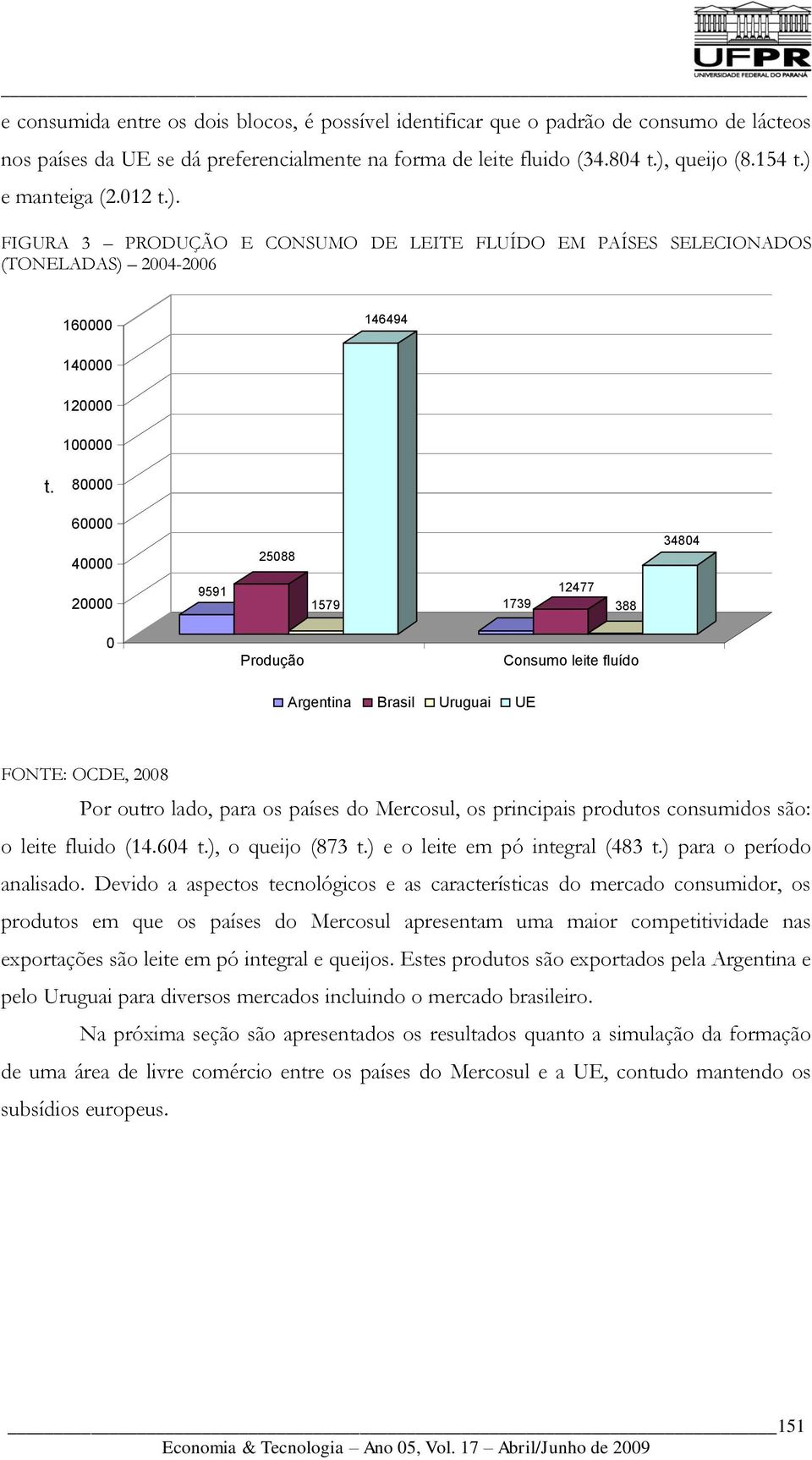 80000 60000 40000 25088 34804 20000 9591 1579 1739 12477 388 0 Produção Consumo leite fluído Argentina Brasil Uruguai UE FONTE: OCDE, 2008 Por outro lado, para os países do Mercosul, os principais