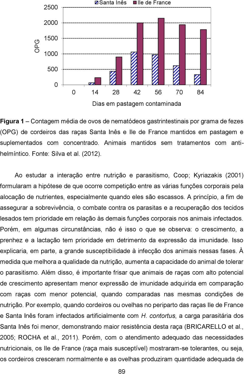 Ao estudar a interação entre nutrição e parasitismo, Coop; Kyriazakis (2001) formularam a hipótese de que ocorre competição entre as várias funções corporais pela alocação de nutrientes,