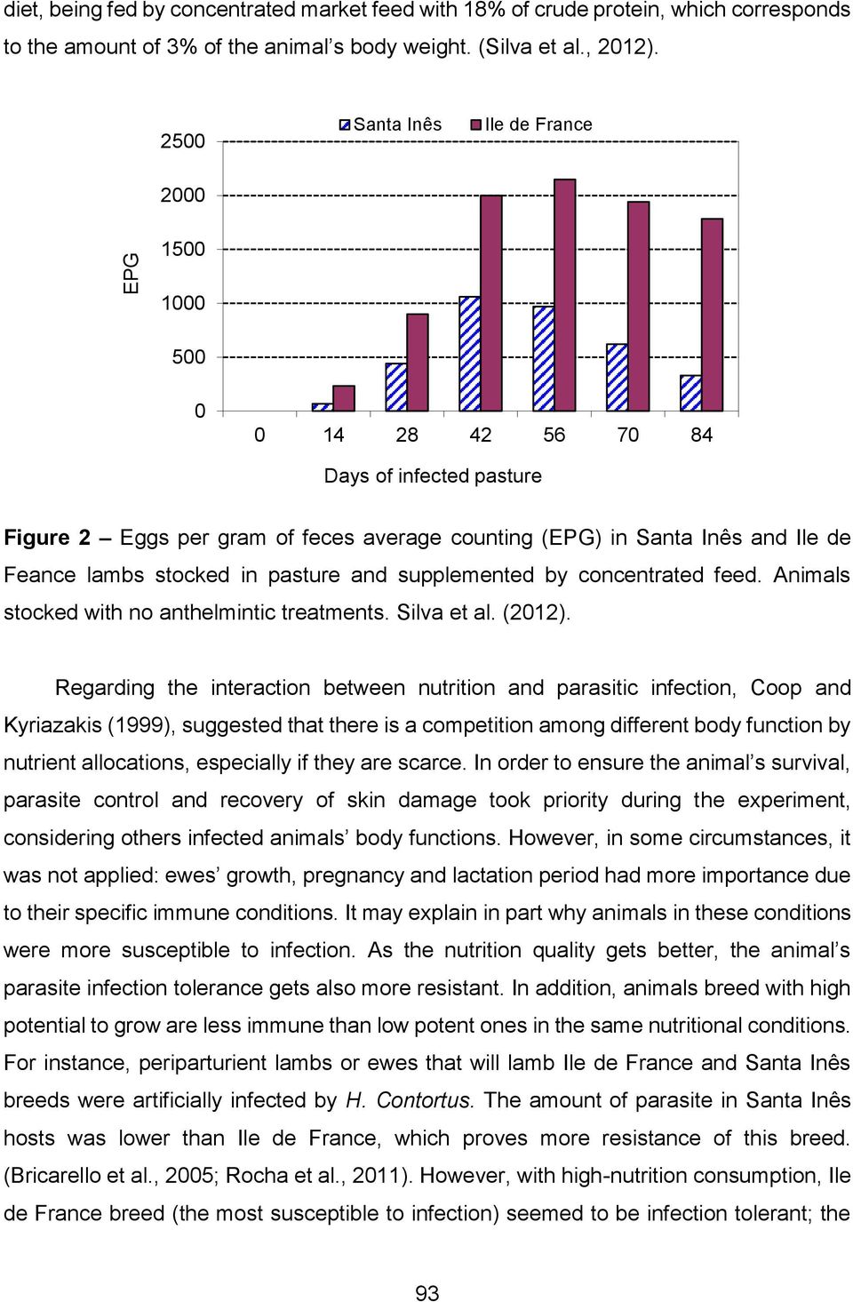 pasture and supplemented by concentrated feed. Animals stocked with no anthelmintic treatments. Silva et al. (2012).