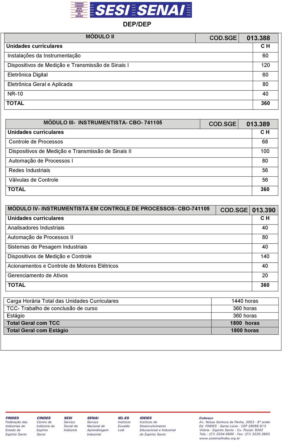 INSTRUMENTISTA- CBO- 741105 COD.SGE 013.