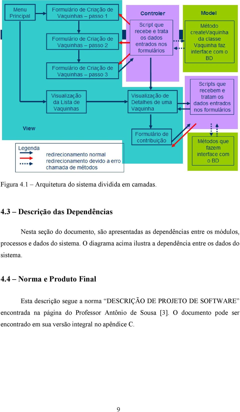 3 Descrição das Dependências Nesta seção do documento, são apresentadas as dependências entre os módulos, processos e