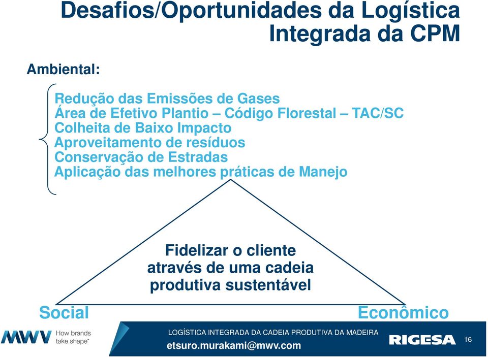 Aproveitamento de resíduos Conservação de Estradas Aplicação das melhores práticas de