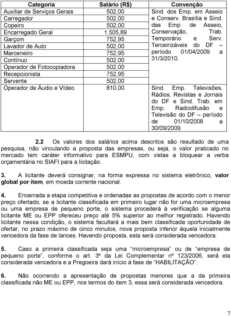 das Emp. de Asseio, Conservação, Trab. Temporário e Serv. Terceirizáveis do DF período 01/04/2009 a 31/3/2010. Operador de Áudio e Vídeo 810,00 Sind. Emp. Televisões, Rádios, Revistas e Jornais do DF e Sind.