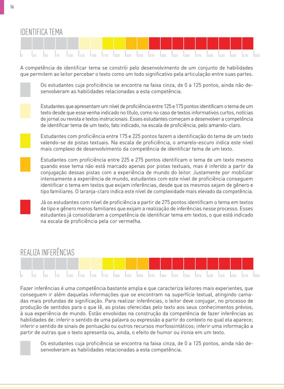 Os estudantes cuja proficiência se encontra na faixa cinza, de 0 a 125 pontos, ainda não desenvolveram as habilidades relacionadas a esta competência.