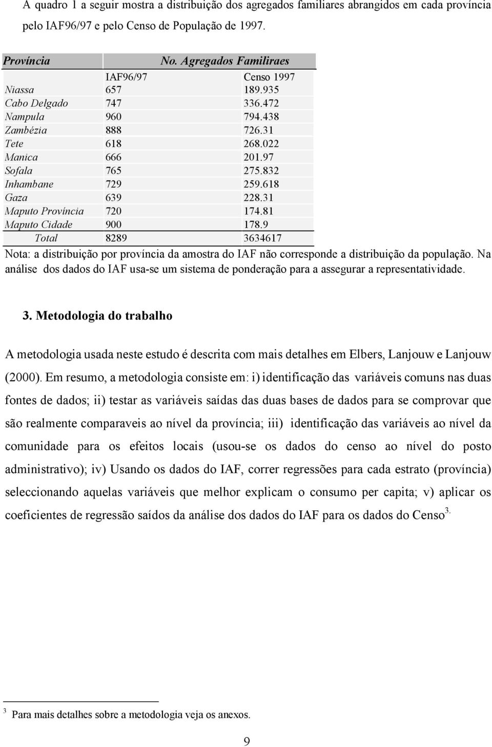 618 Gaza 639 228.31 Maputo Província 720 174.81 Maputo Cidade 900 178.9 Total 8289 3634617 Nota: a distribuição por província da amostra do IAF não corresponde a distribuição da população.