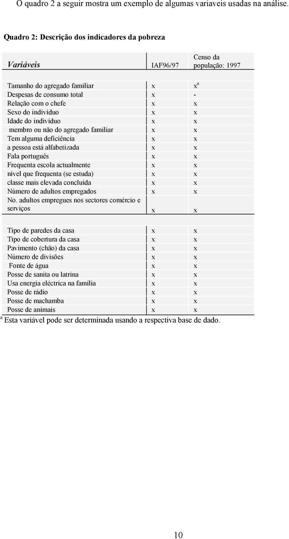 x Idade do indivíduo x x membro ou não do agregado familiar x x Tem alguma deficiência x x a pessoa está alfabetizada x x Fala português x x Frequenta escola actualmente x x nível que frequenta (se