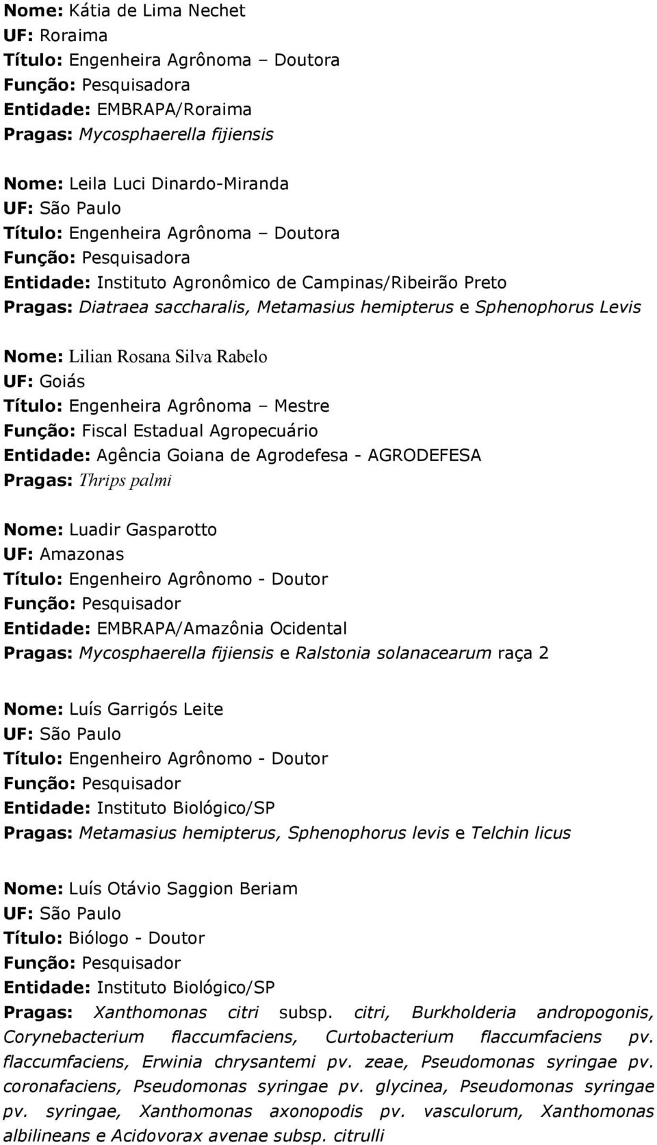 Engenheira Agrônoma Mestre Função: Fiscal Estadual Agropecuário Entidade: Agência Goiana de Agrodefesa - AGRODEFESA Pragas: Thrips palmi Nome: Luadir Gasparotto UF: Amazonas Entidade: