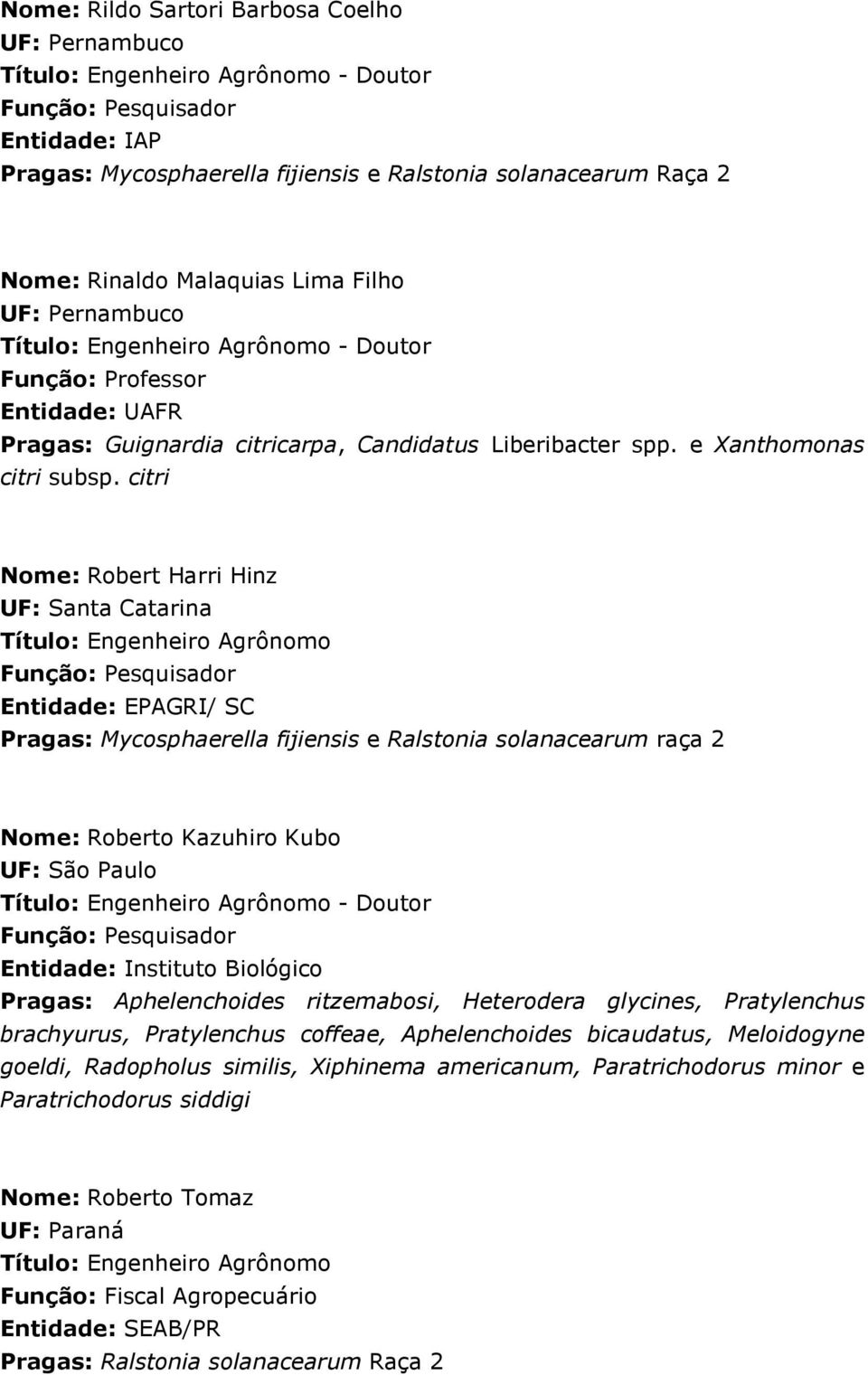 citri Nome: Robert Harri Hinz UF: Santa Catarina Título: Engenheiro Agrônomo Entidade: EPAGRI/ SC Pragas: Mycosphaerella fijiensis e Ralstonia solanacearum raça 2 Nome: Roberto Kazuhiro Kubo Pragas: