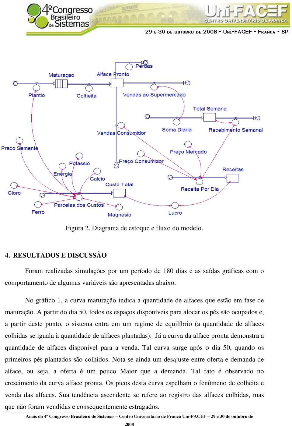 No gráfico 1, a curva maturação indica a quantidade de alfaces que estão em fase de maturação.