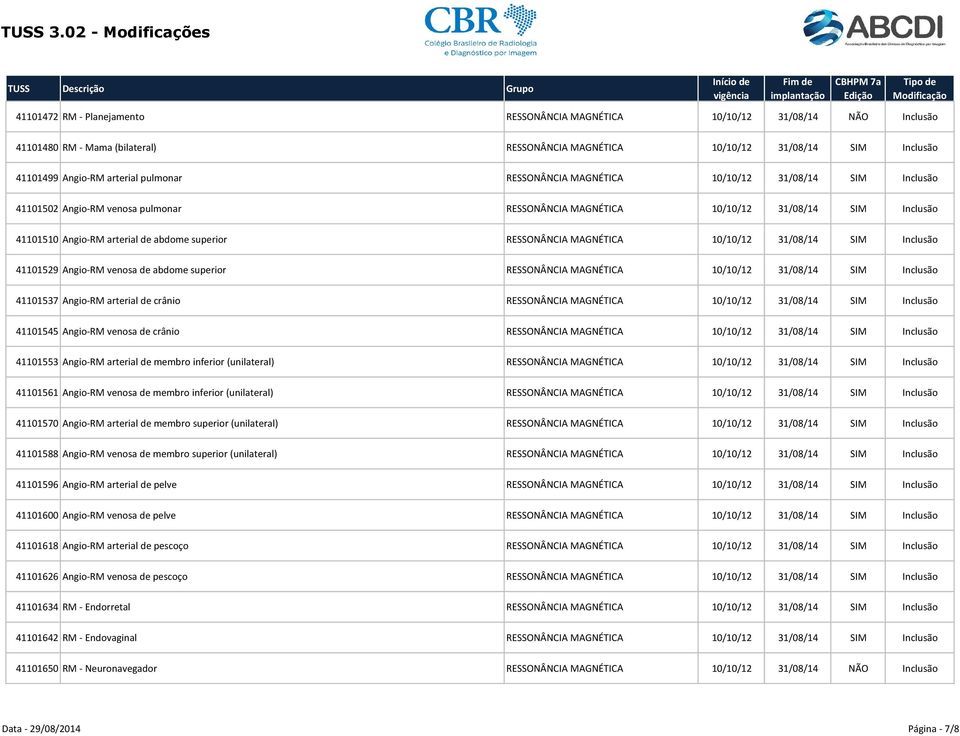 MAGNÉTICA 10/10/12 31/08/14 SIM Inclusão 41101529 Angio-RM venosa de abdome superior RESSONÂNCIA MAGNÉTICA 10/10/12 31/08/14 SIM Inclusão 41101537 Angio-RM arterial de crânio RESSONÂNCIA MAGNÉTICA