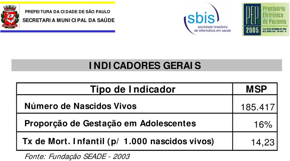 Adolescentes Tx de Mort. Infantil (p/ 1.