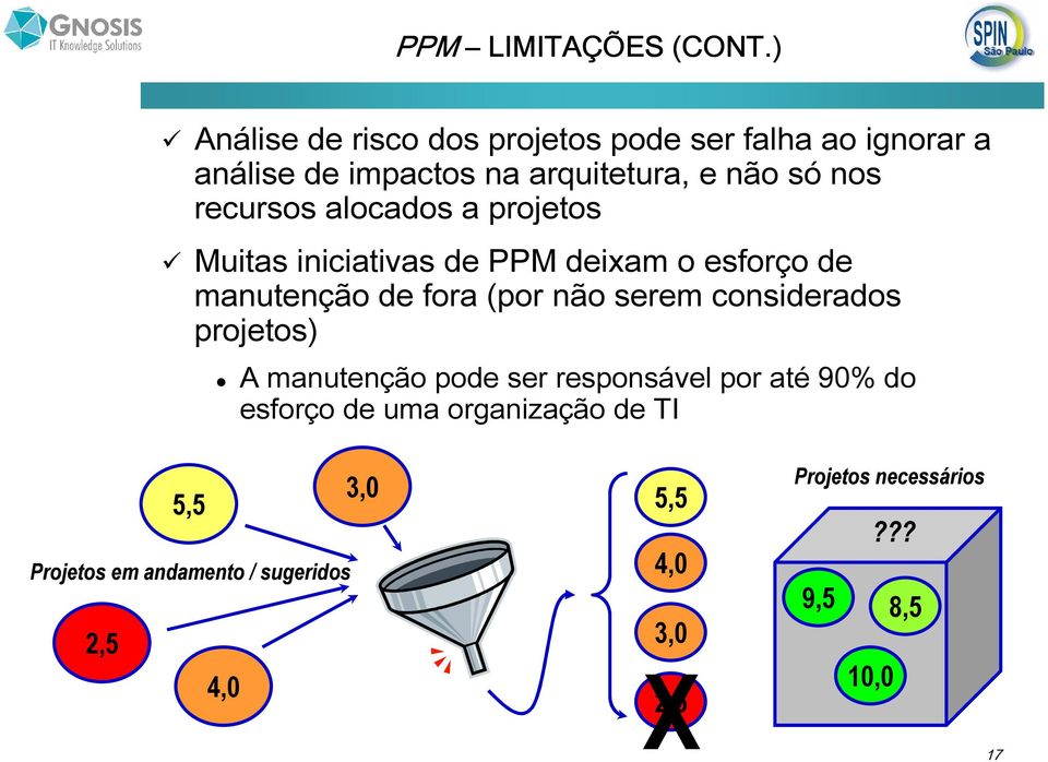 recursos alocados a projetos Muitas iniciativas de PPM deixam o esforço de manutenção de fora (por não serem