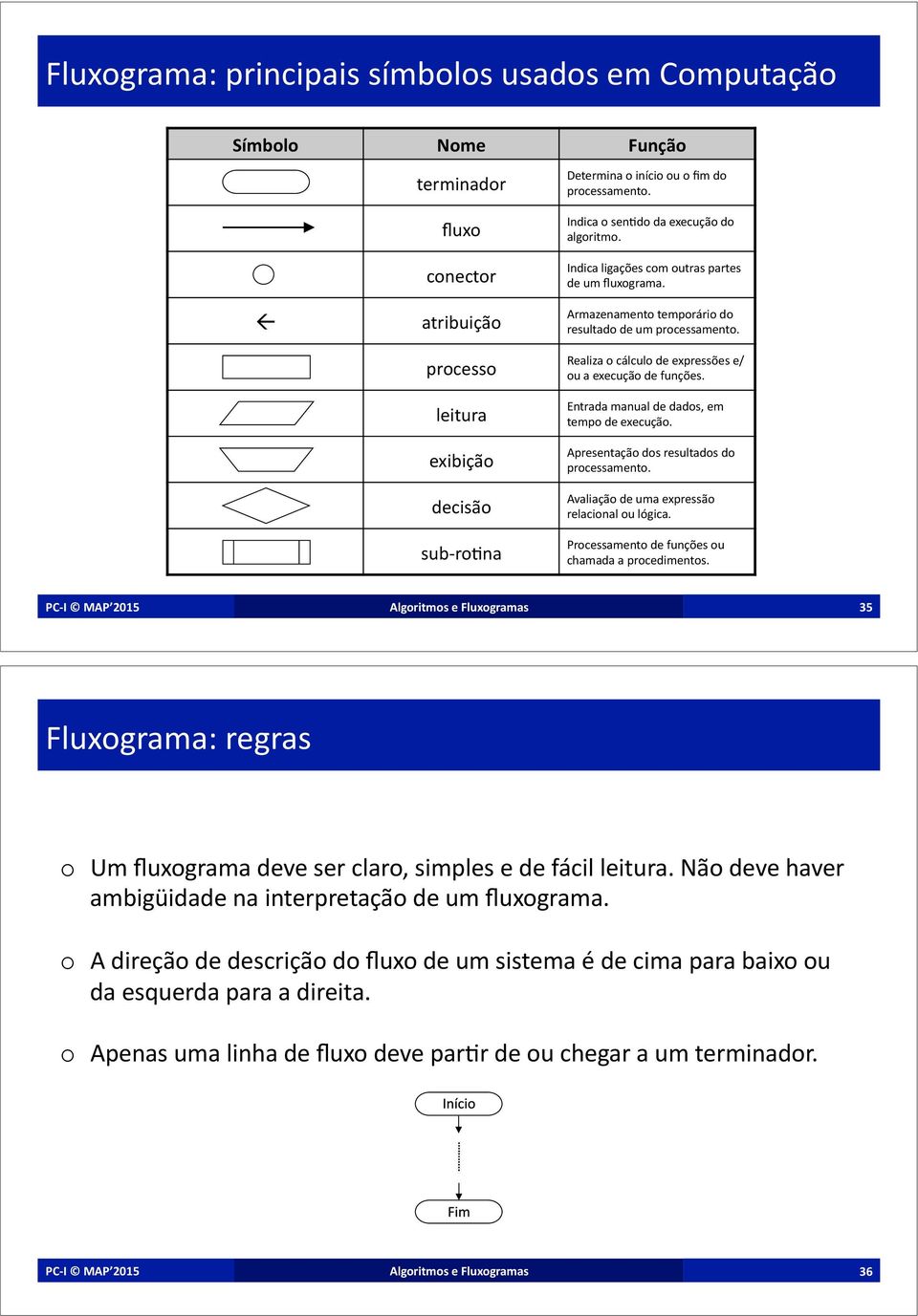 ) Armazenamento)temporário)do) resultado)de)um)processamento.) Realiza)o)cálculo)de)expressões)e/ ou)a)execução)de)funções.) Entrada)manual)de)dados,)em) tempo)de)execução.